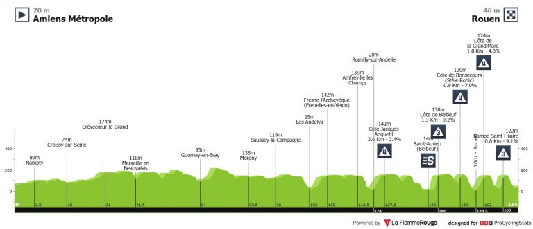 Tour de Francia: los repechos permitirán el lucimiento de Van der Poel, Pogacar…
