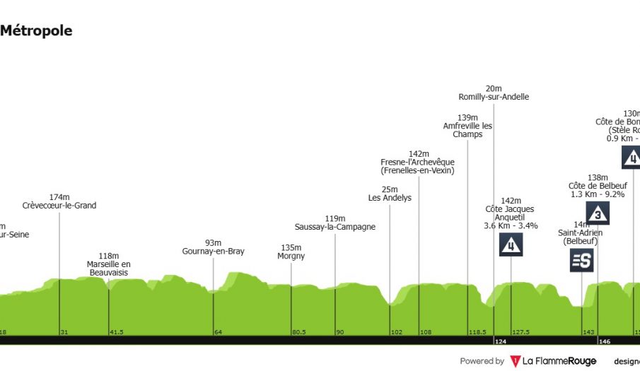 Tour de Francia: los repechos permitirán el lucimiento de Van der Poel, Pogacar…