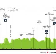 Tour de Francia: escenario perfecto para otro duelo entre Pogacar y Van der Poel