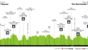 Tour de Francia: escenario perfecto para otro duelo entre Pogacar y Van der Poel