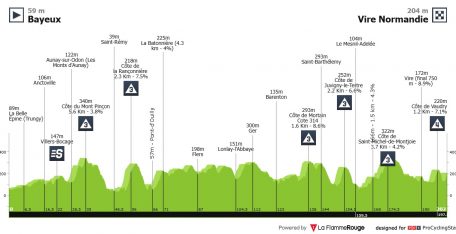 Tour de Francia: escenario perfecto para otro duelo entre Pogacar y Van der Poel