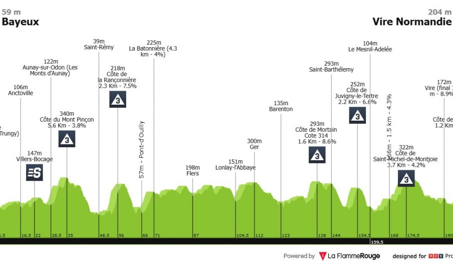 Tour de Francia: escenario perfecto para otro duelo entre Pogacar y Van der Poel