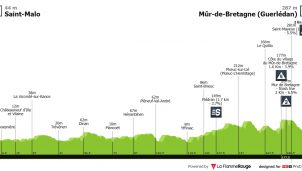 Tour de Francia: final en el Muro de Bretagne, otro momento de la verdad