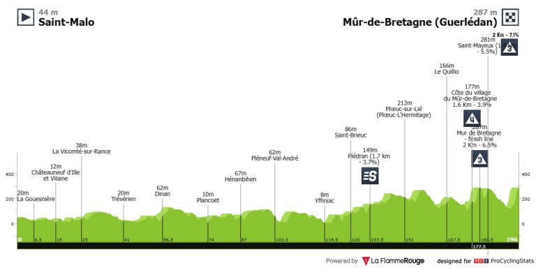Tour de Francia: final en el Muro de Bretagne, otro momento de la verdad