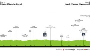 Tour de Francia: Laval ofrecerá otra oportunidad para los sprinters
