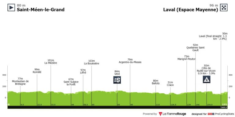 Tour de Francia: Laval ofrecerá otra oportunidad para los sprinters