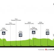 Vuelta a Castilla y León: día para el sprint, si el viento no lo impide (dorsales oficiales)