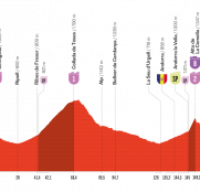 La Vuelta a España: en Pal, llega la primera etapa de verdadera montaña