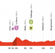 La Vuelta a España: etapa perfecta para los velocistas más puros (dorsales oficiales)