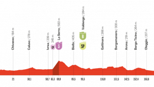 La Vuelta a España: etapa perfecta para los velocistas más puros (dorsales oficiales)