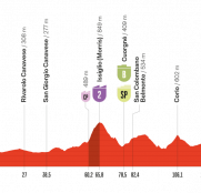 La Vuelta a España: segundo final en alto… aunque mucho más suave