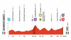 La Vuelta a España: segundo final en alto… aunque mucho más suave