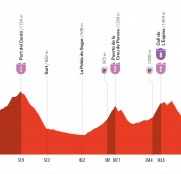 La Vuelta a España: Cerler, primera etapa completa de alta montaña