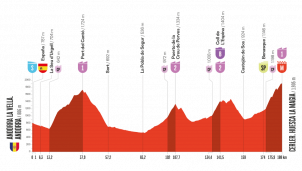 La Vuelta a España: Cerler, primera etapa completa de alta montaña