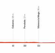 La Vuelta a España: Figueres, el epicentro de una contrarreloj por equipos