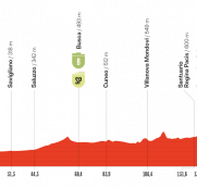 La Vuelta a España: segundo día y primer final en alto de la carrera