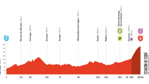 La Vuelta a España: Estación de Valdezcaray, la última batalla antes del descanso