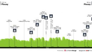Bretagne Classic-Ouest-France: clásica para velocistas… o clasicómanos en Plouay