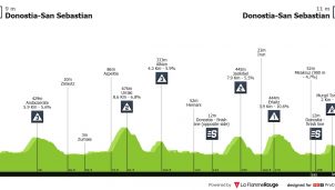 La Clásica de San Sebastián, cruce de caminos entre Tour y Vuelta