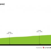 Tour del Porvenir: arranca la mejor vuelta del mundo para ciclistas sub-23 (dorsales oficiales)