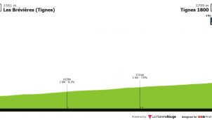 Tour del Porvenir: arranca la mejor vuelta del mundo para ciclistas sub-23 (dorsales oficiales)