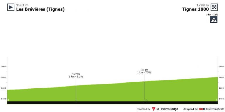Tour del Porvenir: arranca la mejor vuelta del mundo para ciclistas sub-23 (dorsales oficiales)