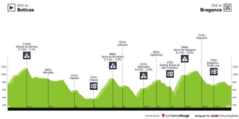 La Volta a Portugal, otra encerrona y el dilema para el equipo de Pau Martí