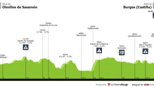 La Vuelta a Burgos: test final a las puertas de la Vuelta a España (dorsales oficiales)