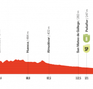 La Vuelta a España: Zaragoza, tierra para velocistas, si el viento no lo impide