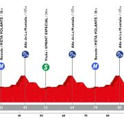 La Vuelta a Cantabria, un prestigioso remate final para la temporada júnior española
