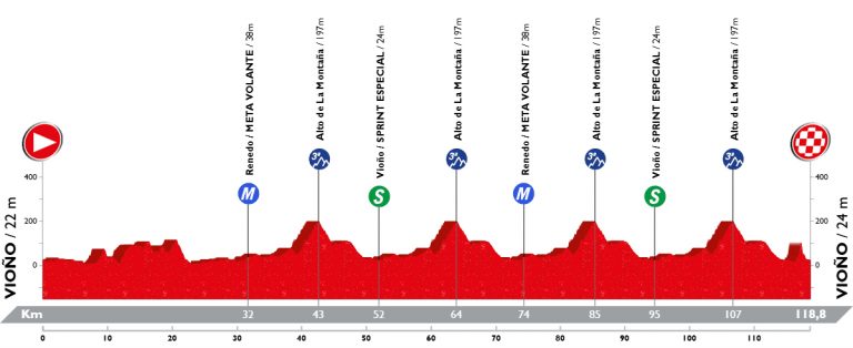 La Vuelta a Cantabria, un prestigioso remate final para la temporada júnior española