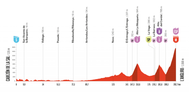 La Vuelta a España: llega el gran día de L’Angliru, el mayor coloso de España