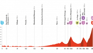 La Vuelta a España: llega el día de los colosos, la subida a L’Angliru