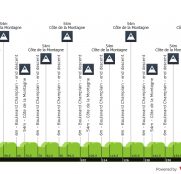 GP Quebec: Tadej Pogacar inicia su camino hacia el Mundial de Ruanda