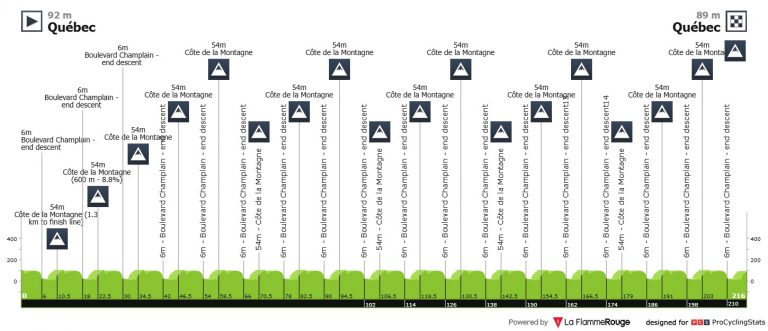 GP Quebec: Tadej Pogacar inicia su camino hacia el Mundial de Ruanda