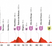 La Vuelta a España: Bilbao presenta una auténtica clásica rompepiernas