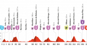 La Vuelta a España: Bilbao presenta una auténtica clásica rompepiernas