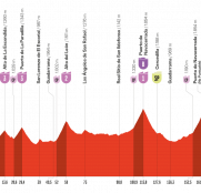 La Vuelta a España: la Bola del Mundo decidirá el resultado final de la carrera