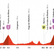 La Vuelta a España: ¿Laredo y Los Corrales de Buelna, tiempo para regresar a la normalidad?