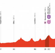 La Vuelta a España: regresa la competición y de nuevo con un final en alto