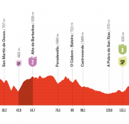 La Vuelta a España: arranque explosivo en un día sin final en alto