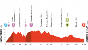 La Vuelta a España: arranque explosivo en un día sin final en alto