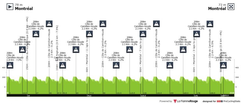 Gran Premio Montreal: oportunidad para el desquite de Pogacar en una cita muy abierta