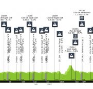 Campeonato del Mundo de Ruanda: una cita con la historia en un circuito exigente