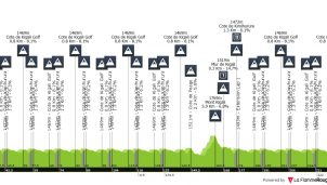 Campeonato del Mundo de Ruanda: una cita con la historia en un circuito exigente