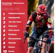 Meulebeke anuncia la nómina de figuras para el pistoletazo de salida del ciclocross