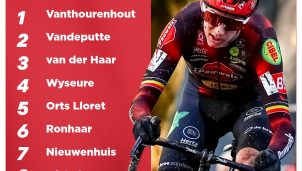 Meulebeke anuncia la nómina de figuras para el pistoletazo de salida del ciclocross