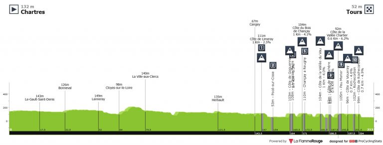 La París-Tours, la última gran clásica de Francia y su apuesta por la tierra