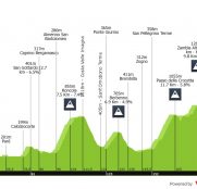 Il Lombardia, la última gran clásica de 2025… ¡con un único favorito!