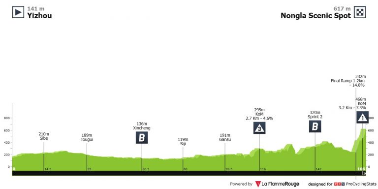 Tour de Guangxi, la última oportunidad de 2025 con la etiqueta de WorldTour